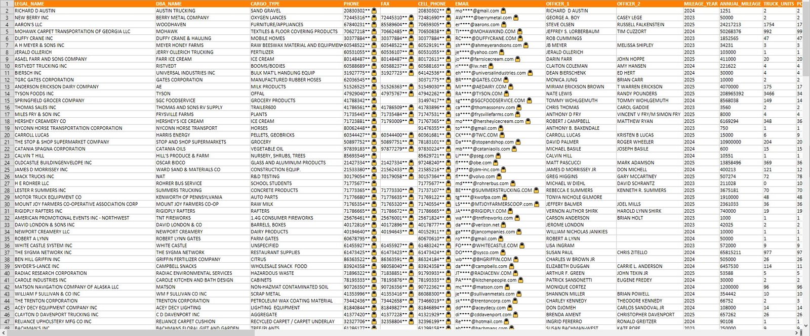 US Trucking Database screenshot showing sample records with legal names, DBA names, cargo types, phone numbers, cell phones, email addresses, officer names, mileage data, truck units, and power units across all 50 states
